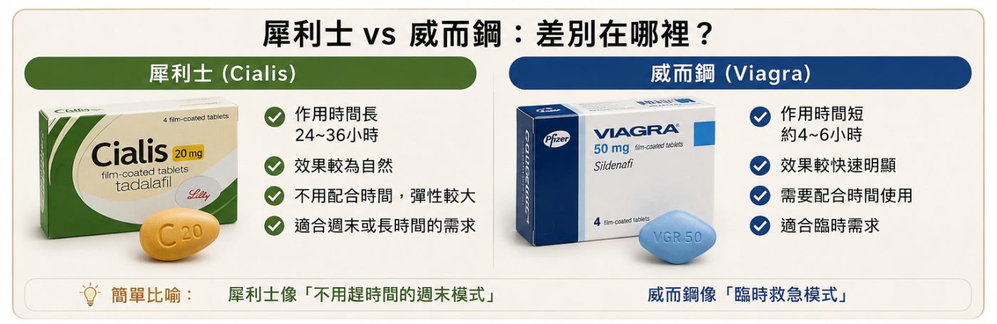 犀利士是什麼
